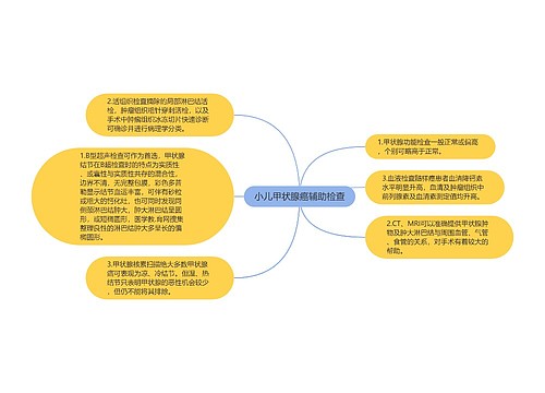 小儿甲状腺癌辅助检查