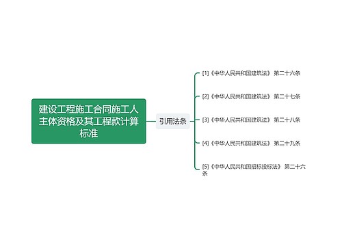 建设工程施工合同施工人主体资格及其工程款计算标准