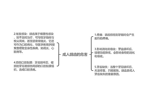 成人龋齿的危害