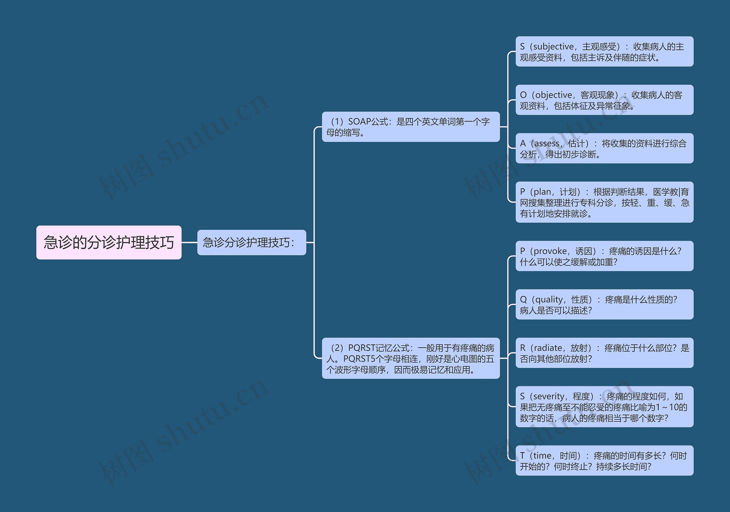 急诊的分诊护理技巧 急诊的分诊护理技巧