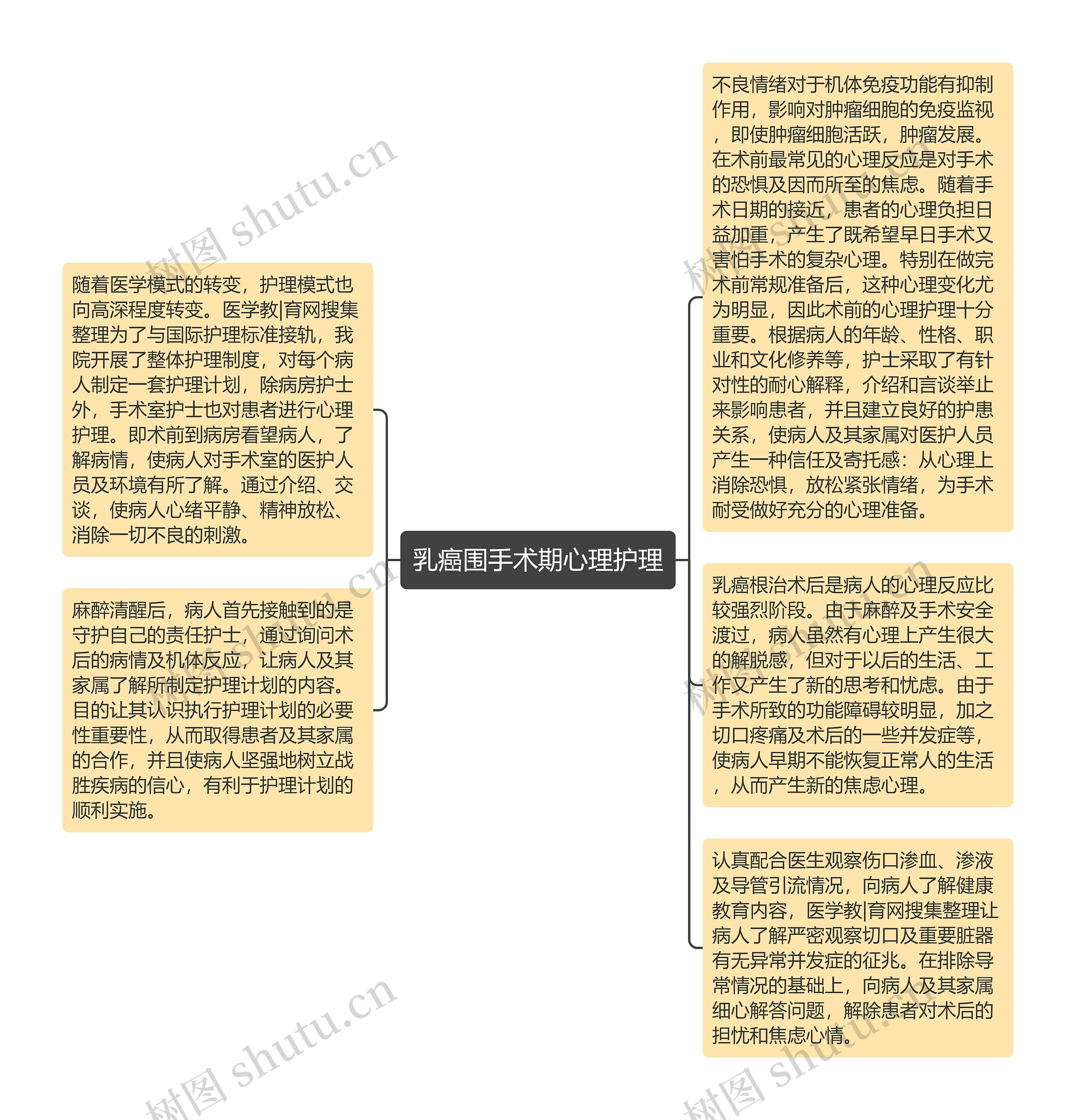 乳癌围手术期心理护理