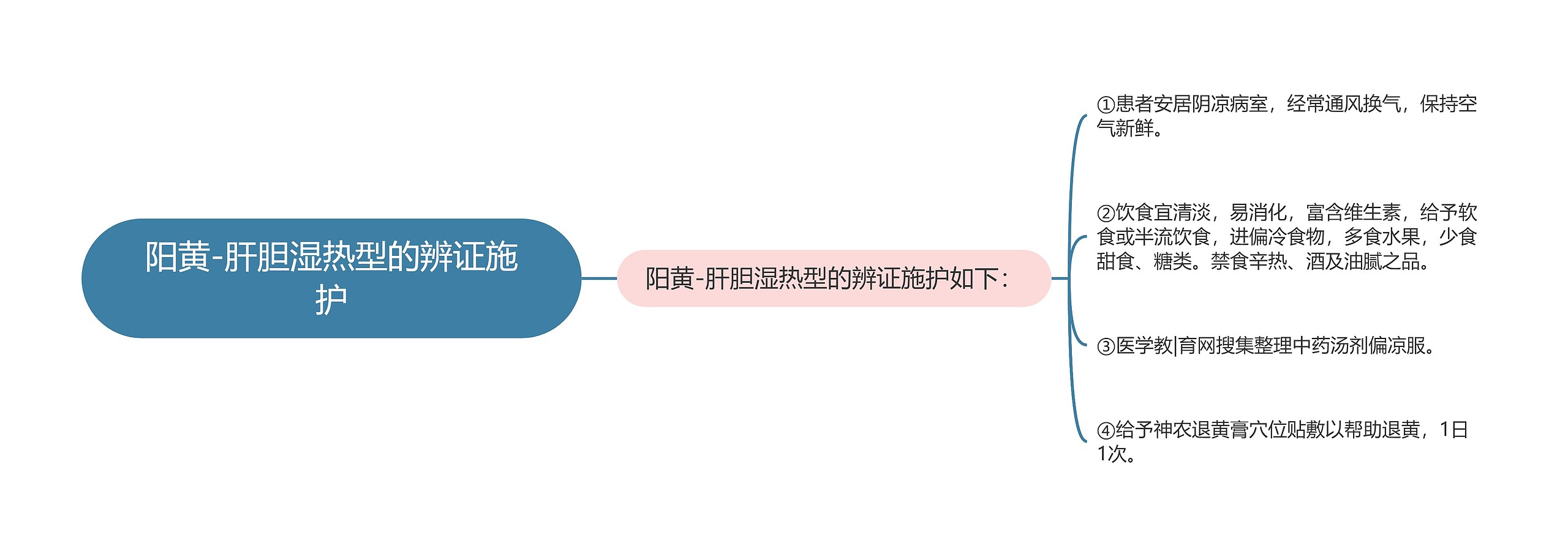 阳黄-肝胆湿热型的辨证施护 阳黄-肝胆湿热型的辨证施护