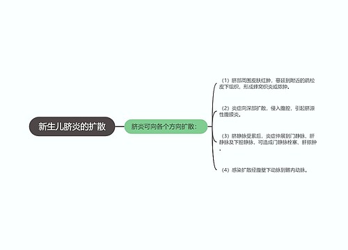 新生儿脐炎的扩散