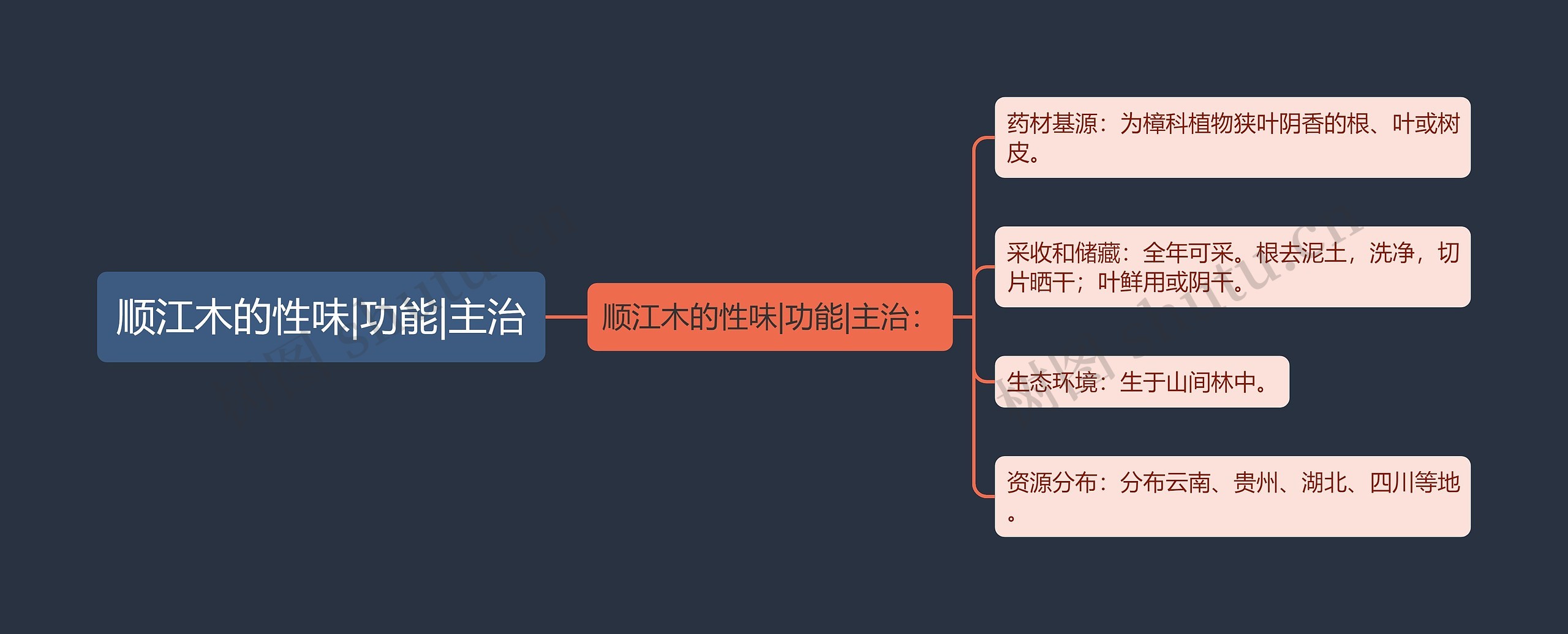 顺江木的性味|功能|主治