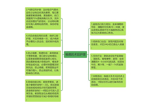 喉癌的术后护理