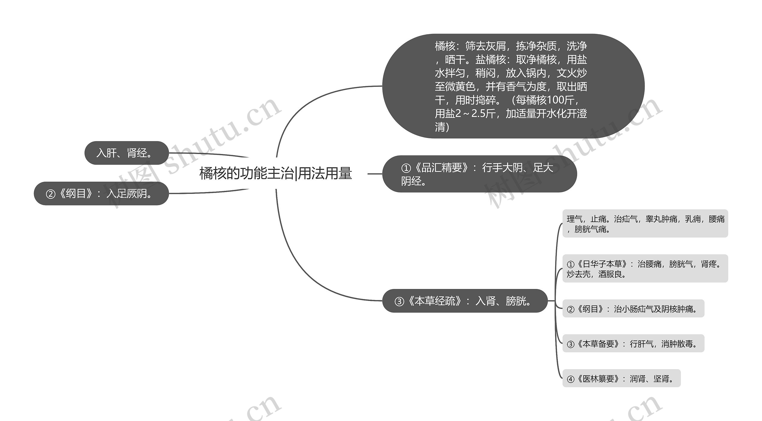 橘核的功能主治|用法用量 橘核的功能主治|用法用量