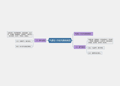 气虚证-月经先期病病因