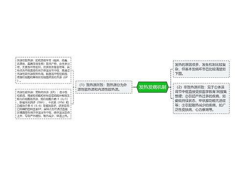 发热发病机制