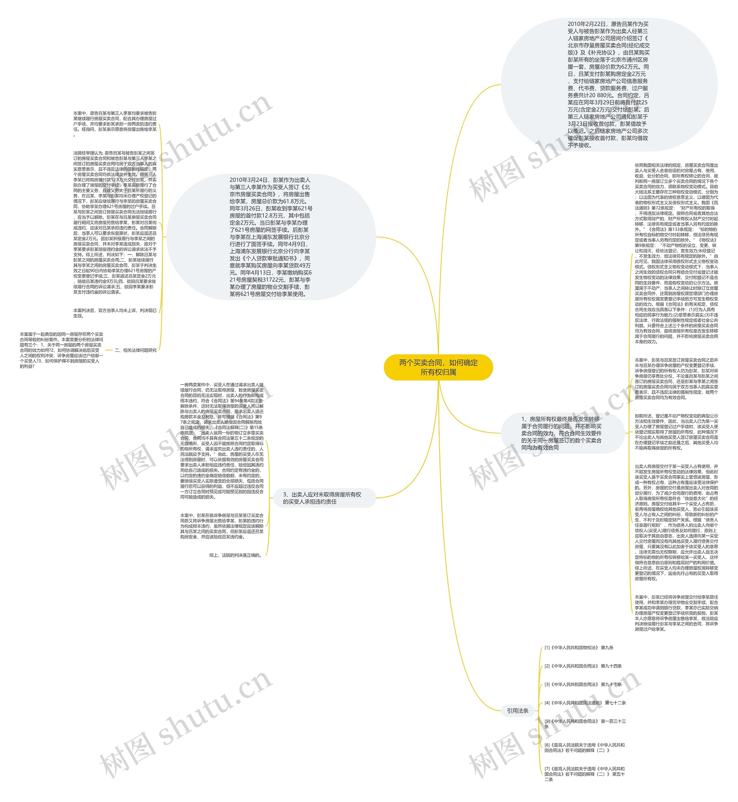 两个买卖合同，如何确定所有权归属思维导图