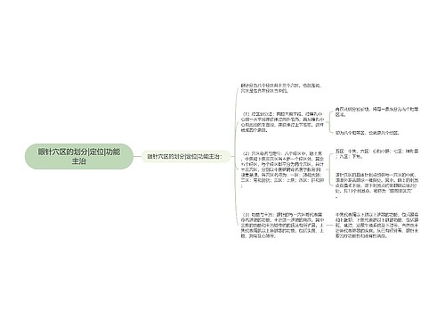 眼针穴区的划分|定位|功能主治