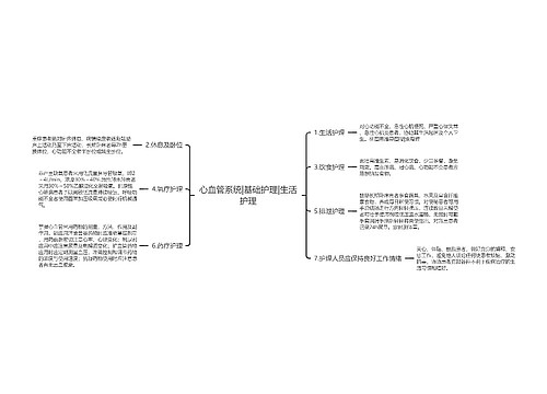 心血管系统|基础护理|生活护理