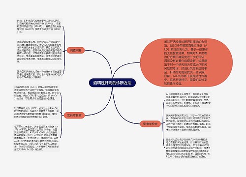 酒精性肝病的诊断方法