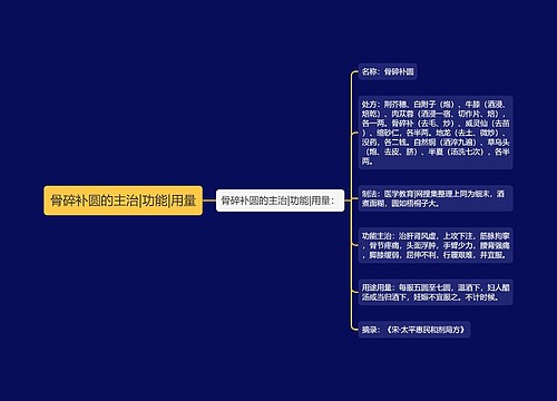 骨碎补圆的主治|功能|用量