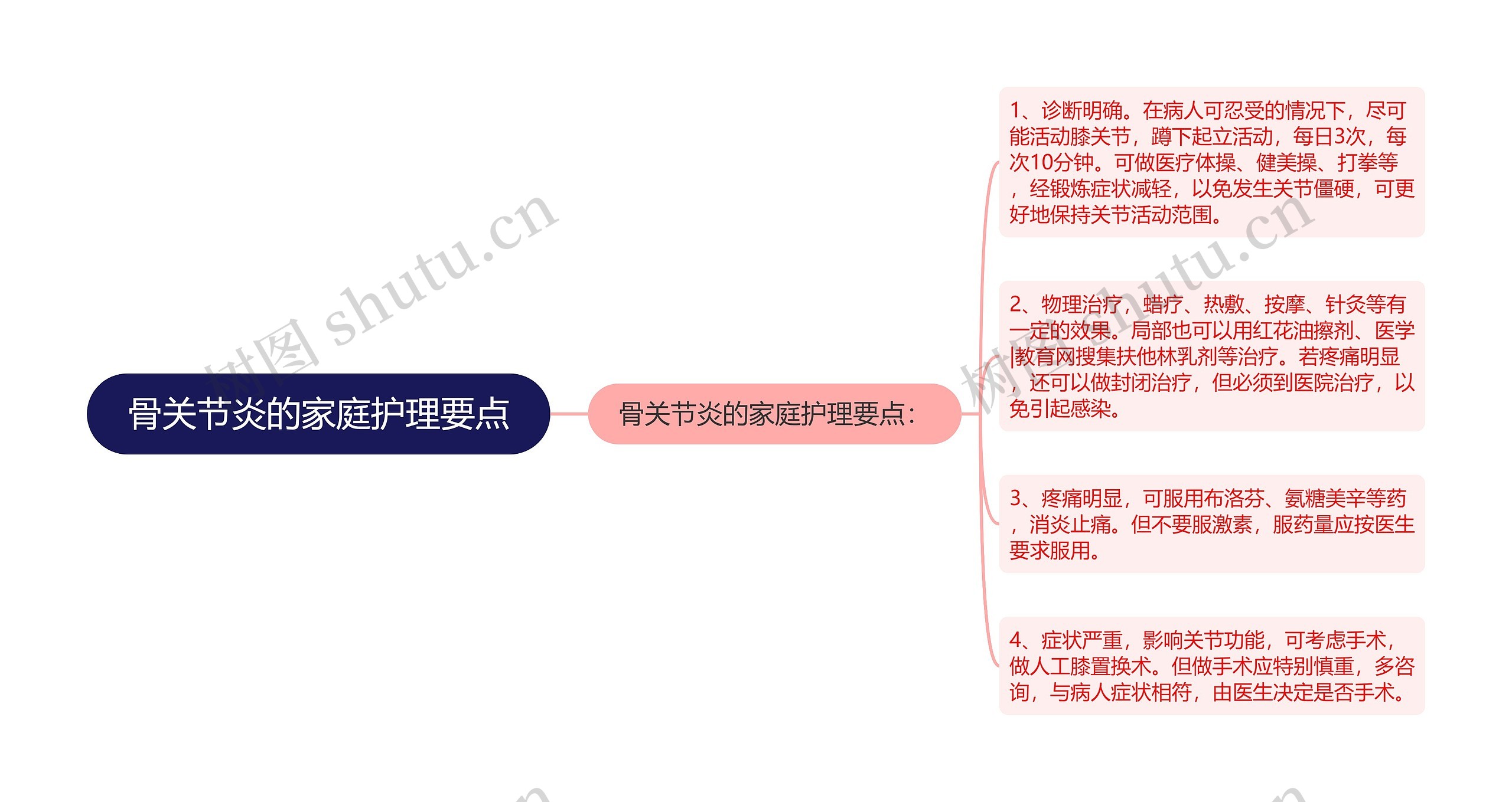 骨关节炎的家庭护理要点