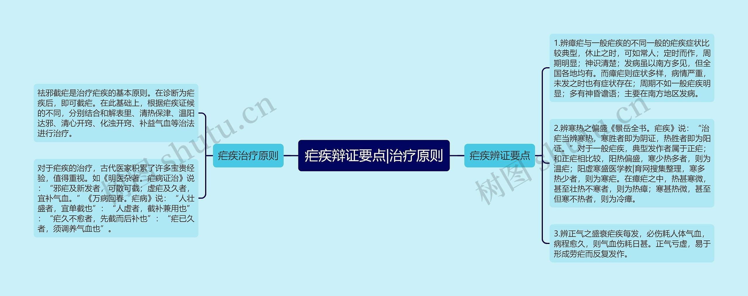 疟疾辩证要点|治疗原则 疟疾辩证要点|治疗原则