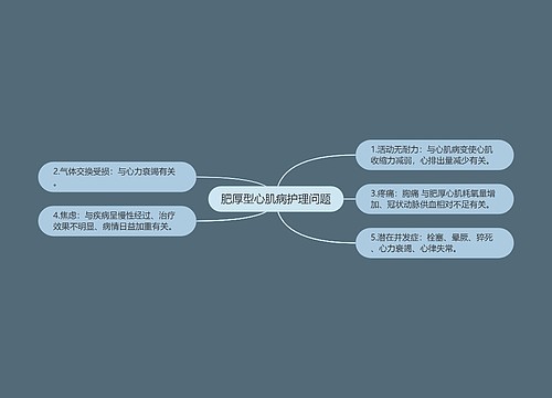 肥厚型心肌病护理问题