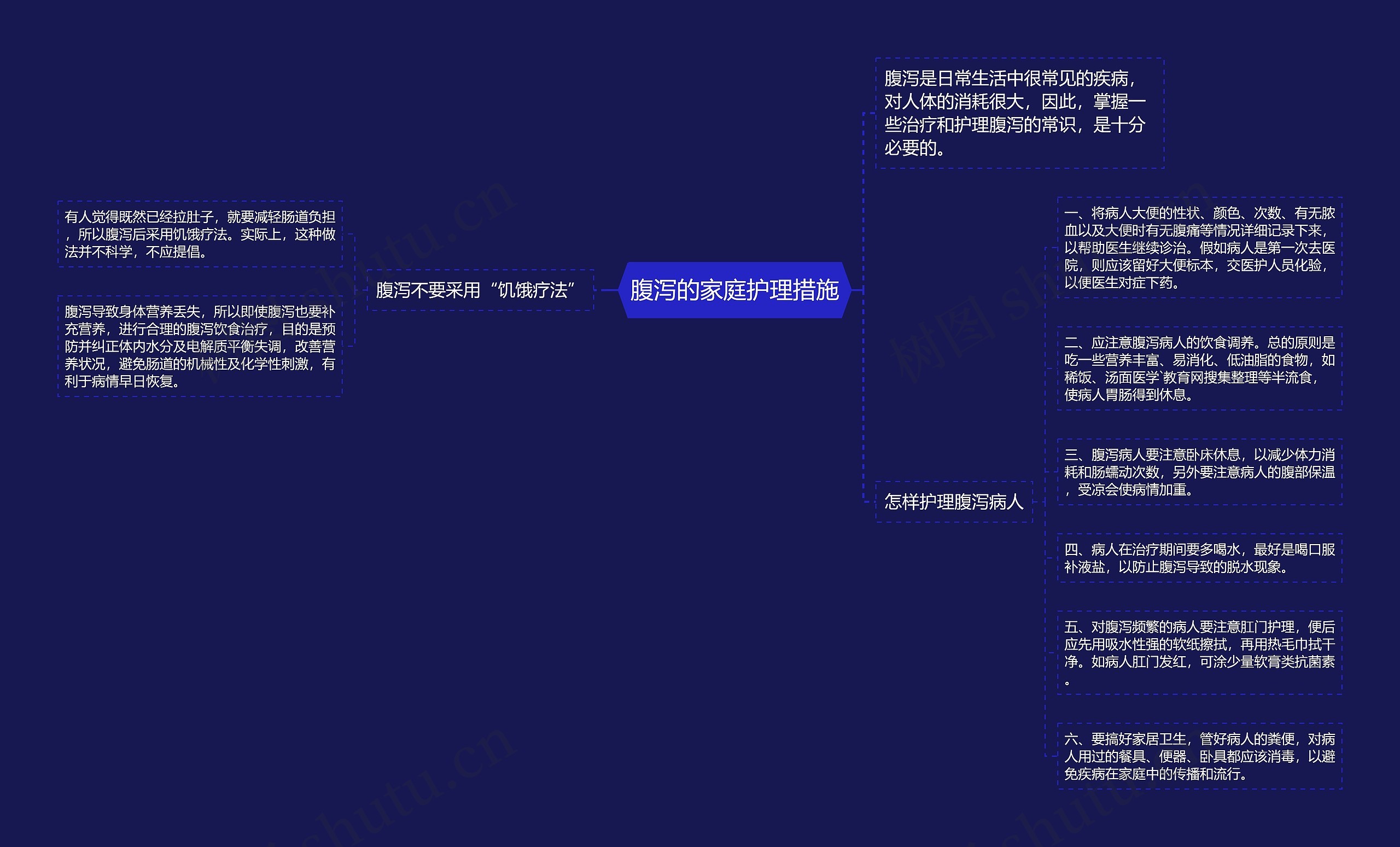 腹泻的家庭护理措施