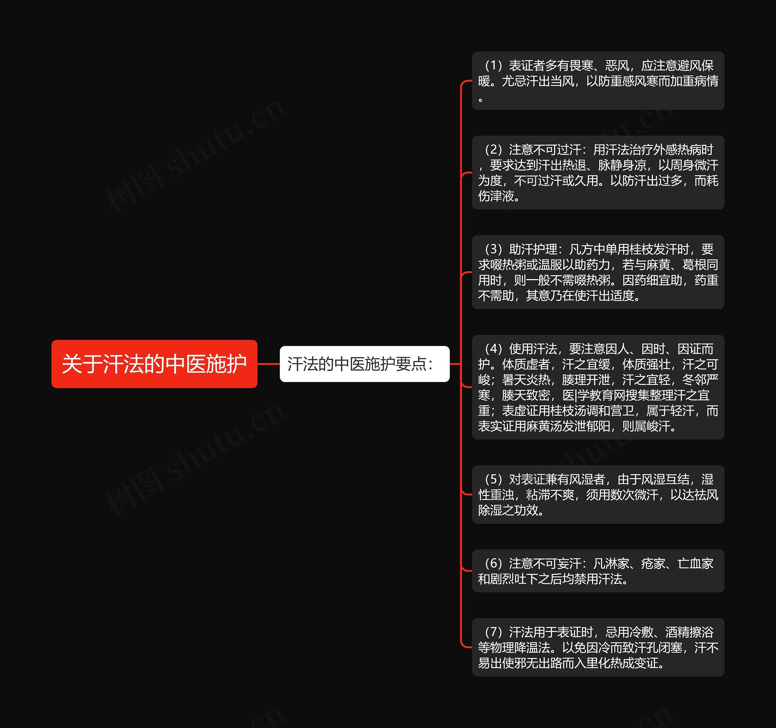 关于汗法的中医施护思维导图