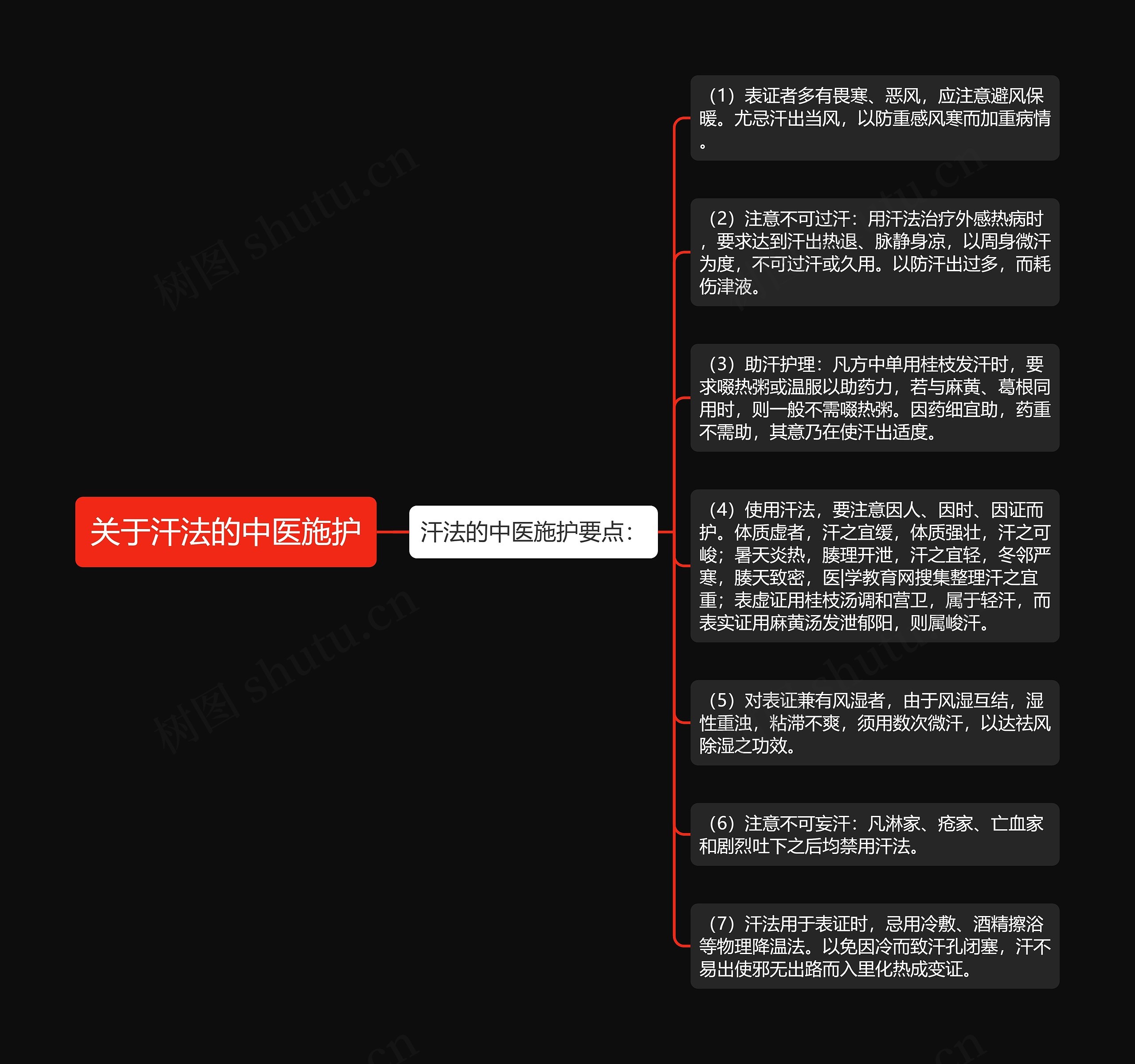 关于汗法的中医施护 关于汗法的中医施护