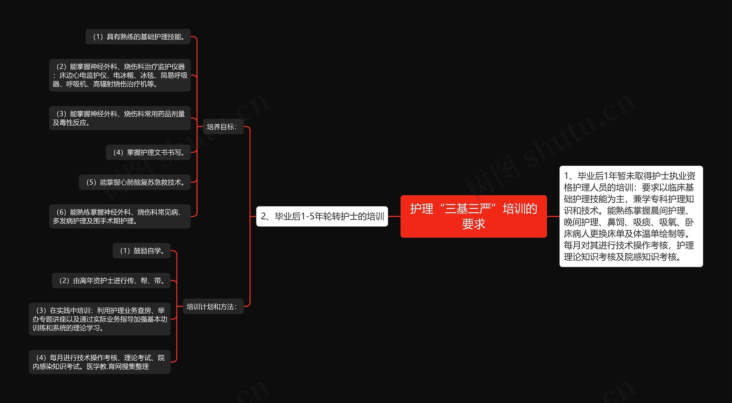 护理“三基三严”培训的要求 护理“三基三严”培训的要求