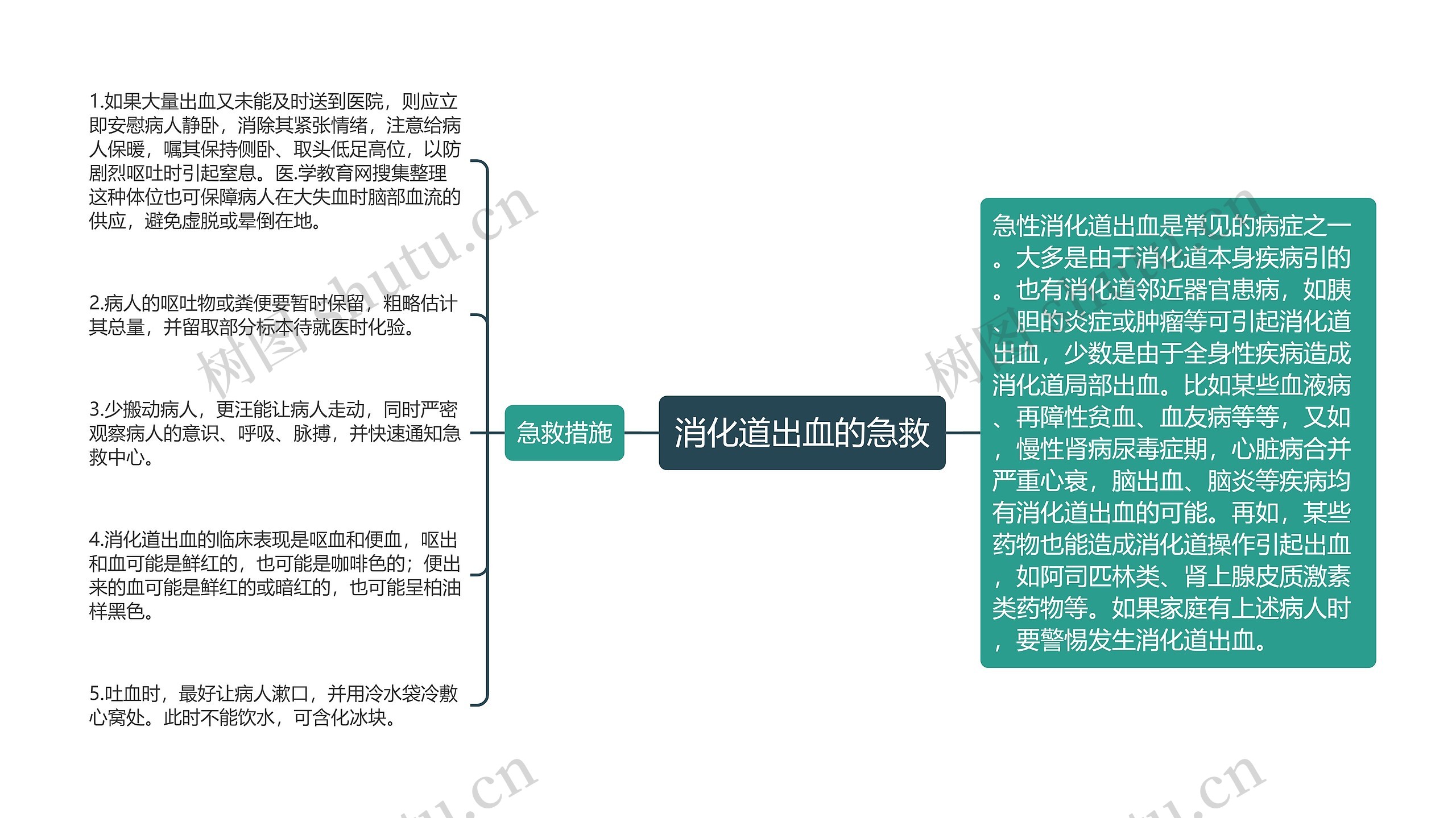 消化道出血的急救思维导图