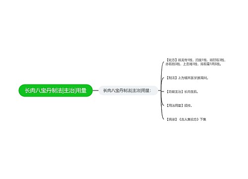 长肉八宝丹制法|主治|用量