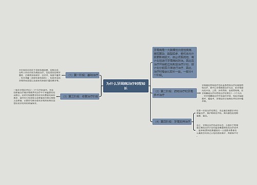 为什么牙周病治疗时程较长