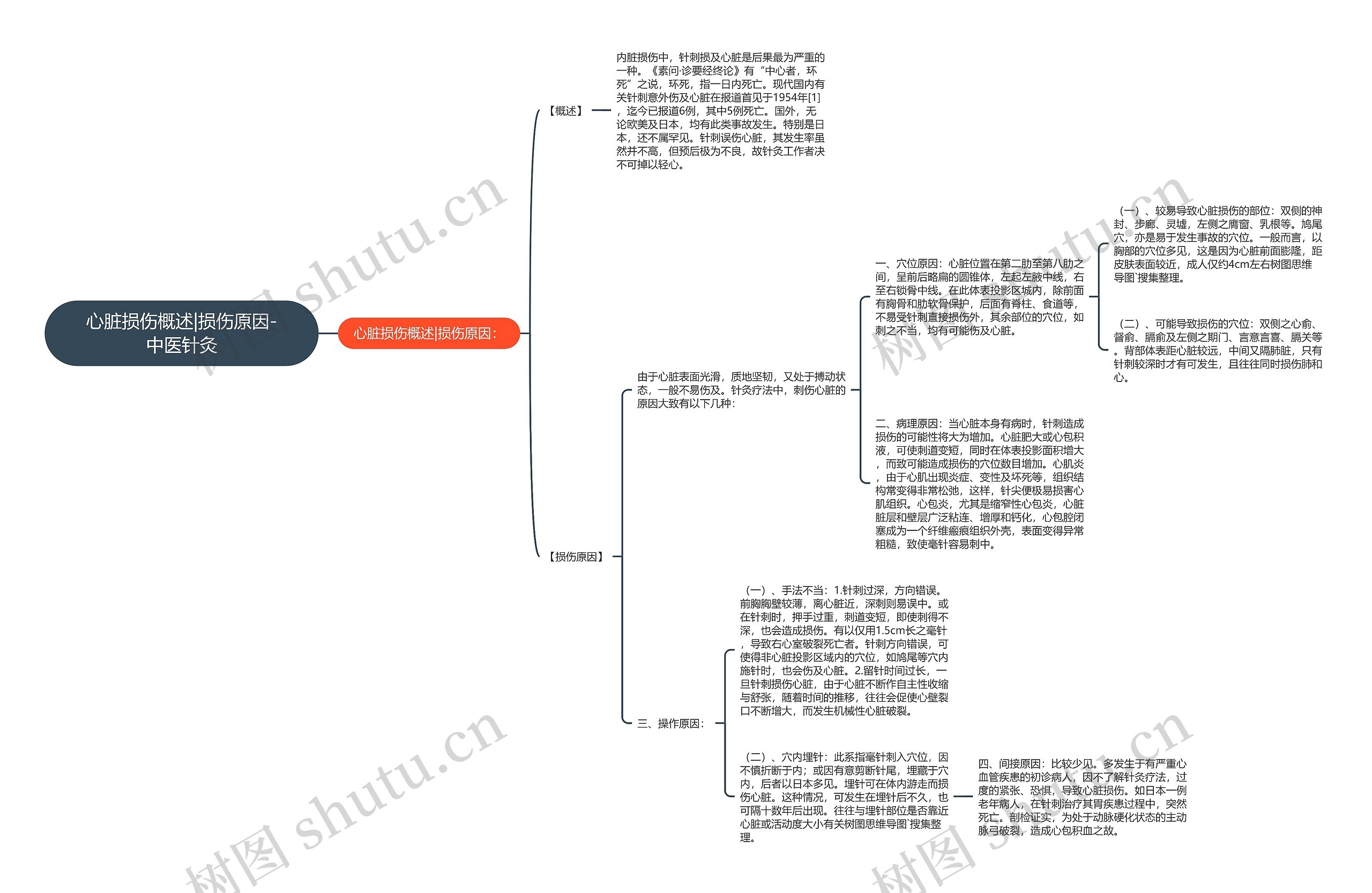 心脏损伤概述|损伤原因-中医针灸 心脏损伤概述|损伤原因-中医针灸