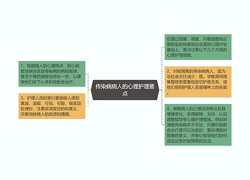 传染病病人的心理护理要点