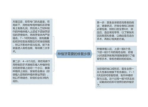 种植牙需要的修复步骤