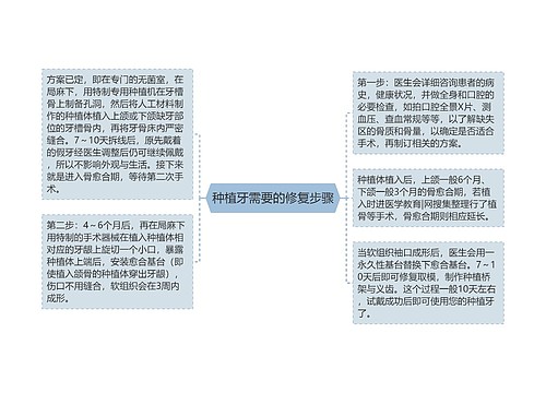 种植牙需要的修复步骤