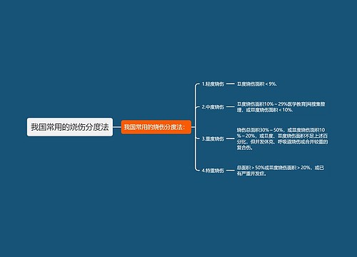 我国常用的烧伤分度法