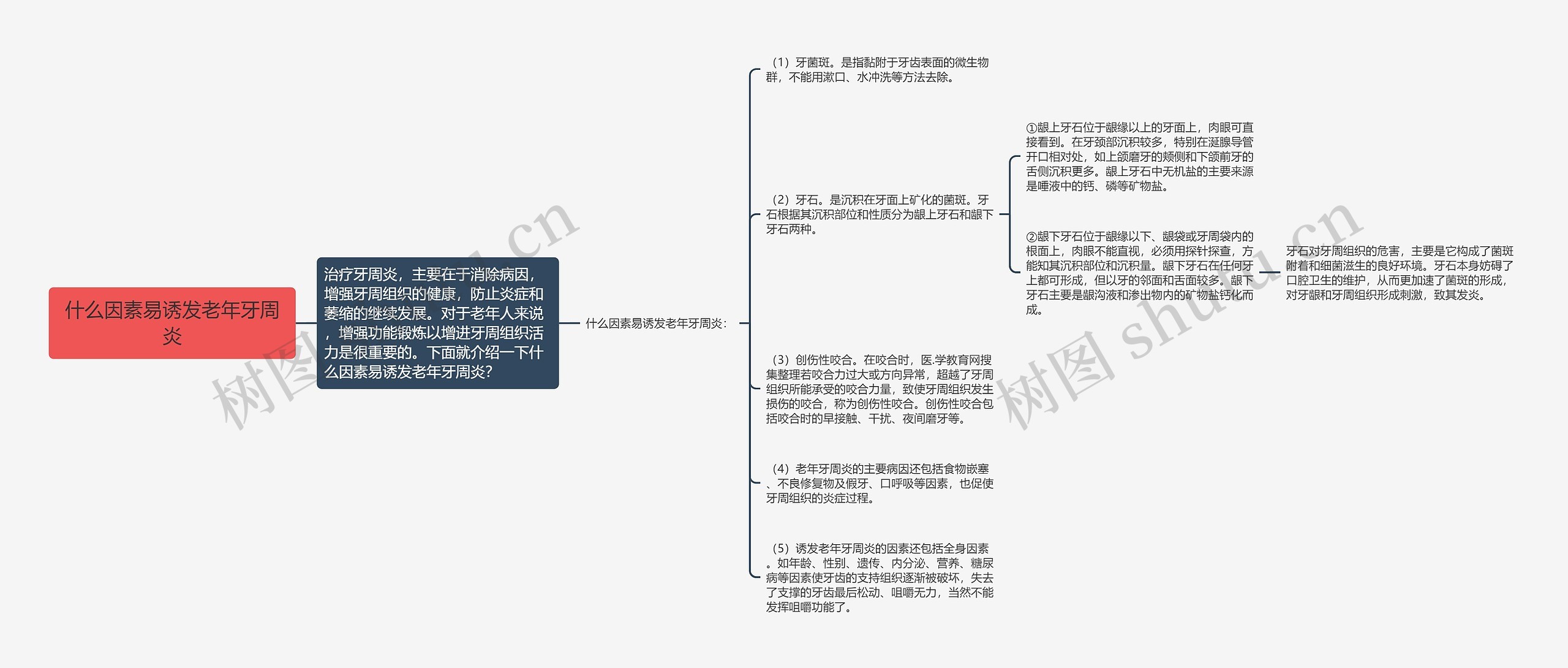 什么因素易诱发老年牙周炎