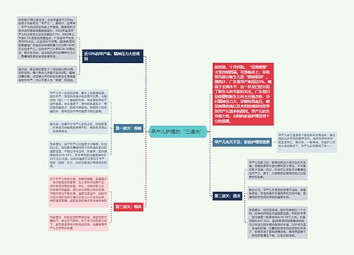 早产儿护理的“三道关”