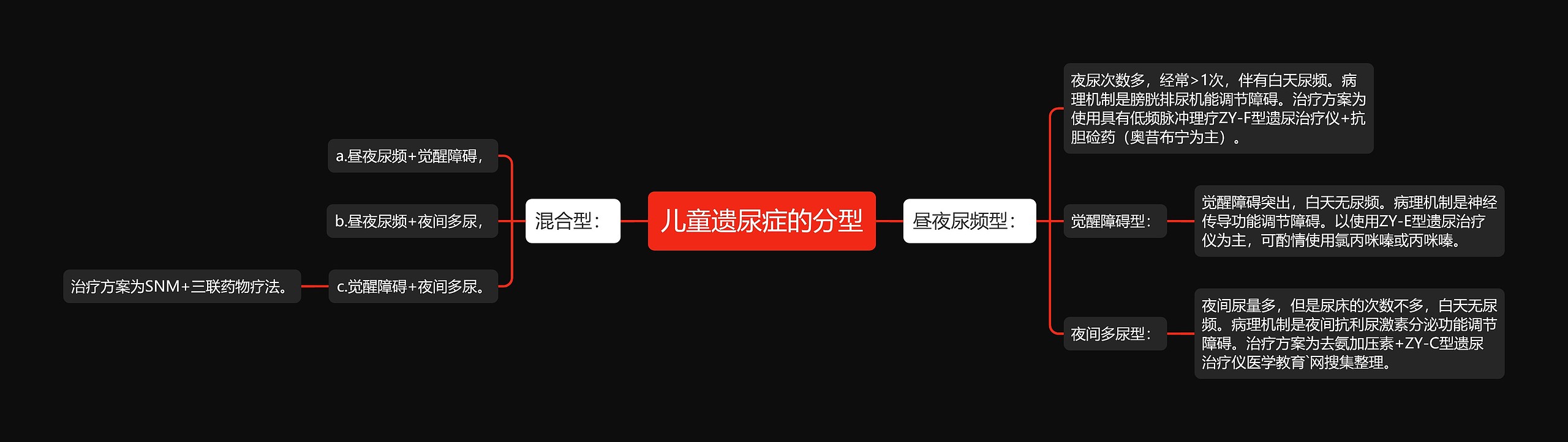 儿童遗尿症的分型 儿童遗尿症的分型