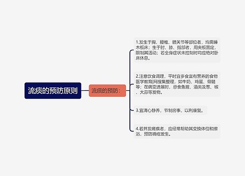 流痰的预防原则