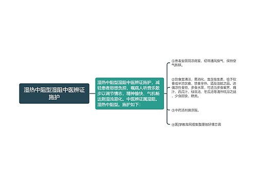 湿热中阻型湿阻中医辨证施护