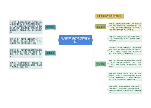 胃炎推拿治疗法及操作手法