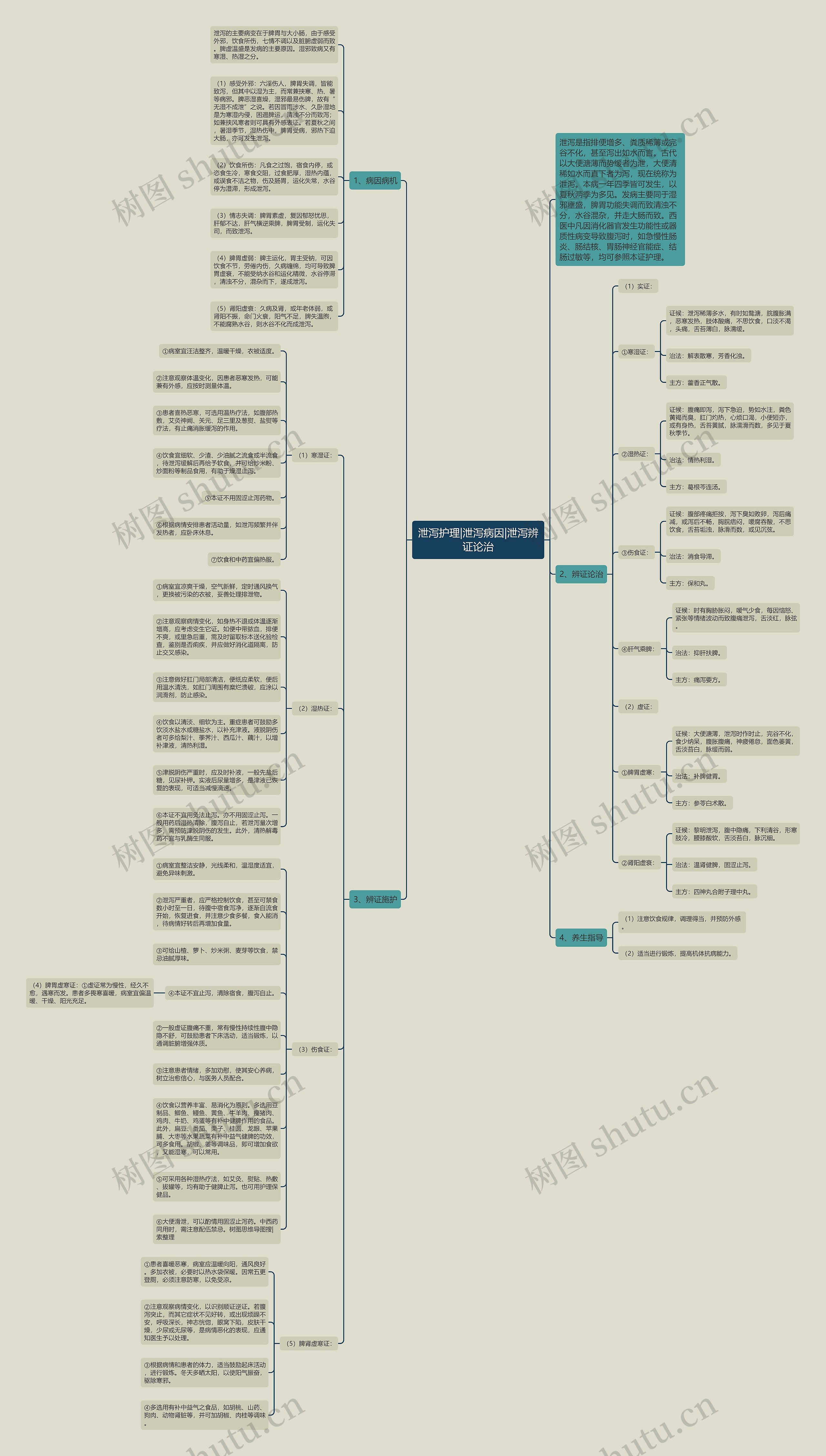 泄泻护理|泄泻病因|泄泻辨证论治 泄泻护理|泄泻病因|泄泻辨证论治