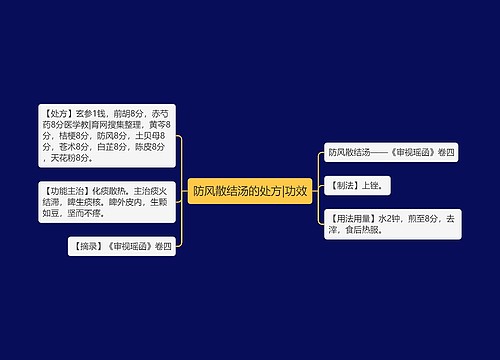 防风散结汤的处方|功效
