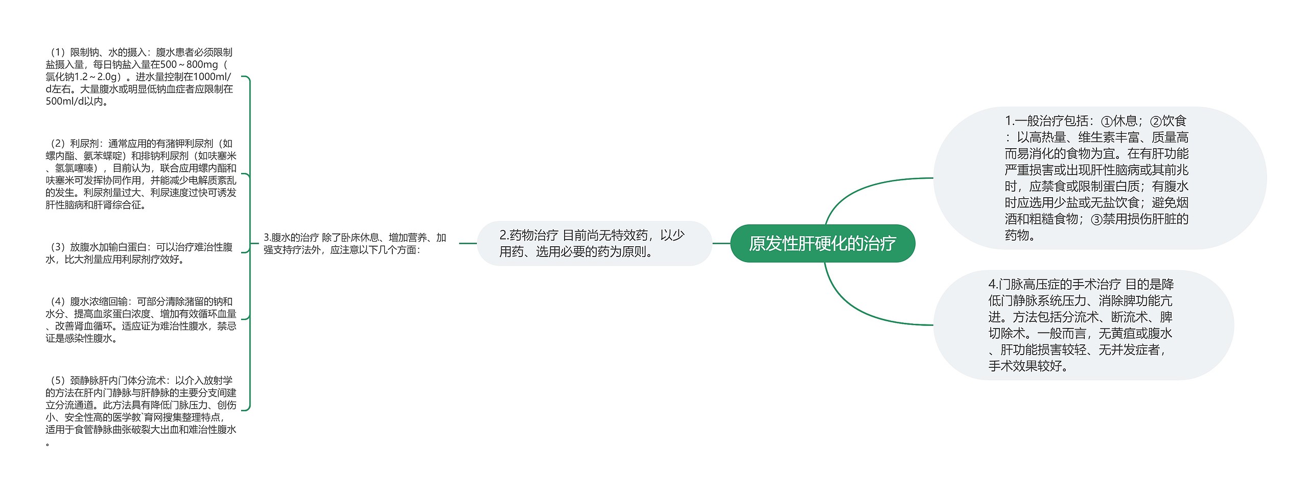 原发性肝硬化的治疗