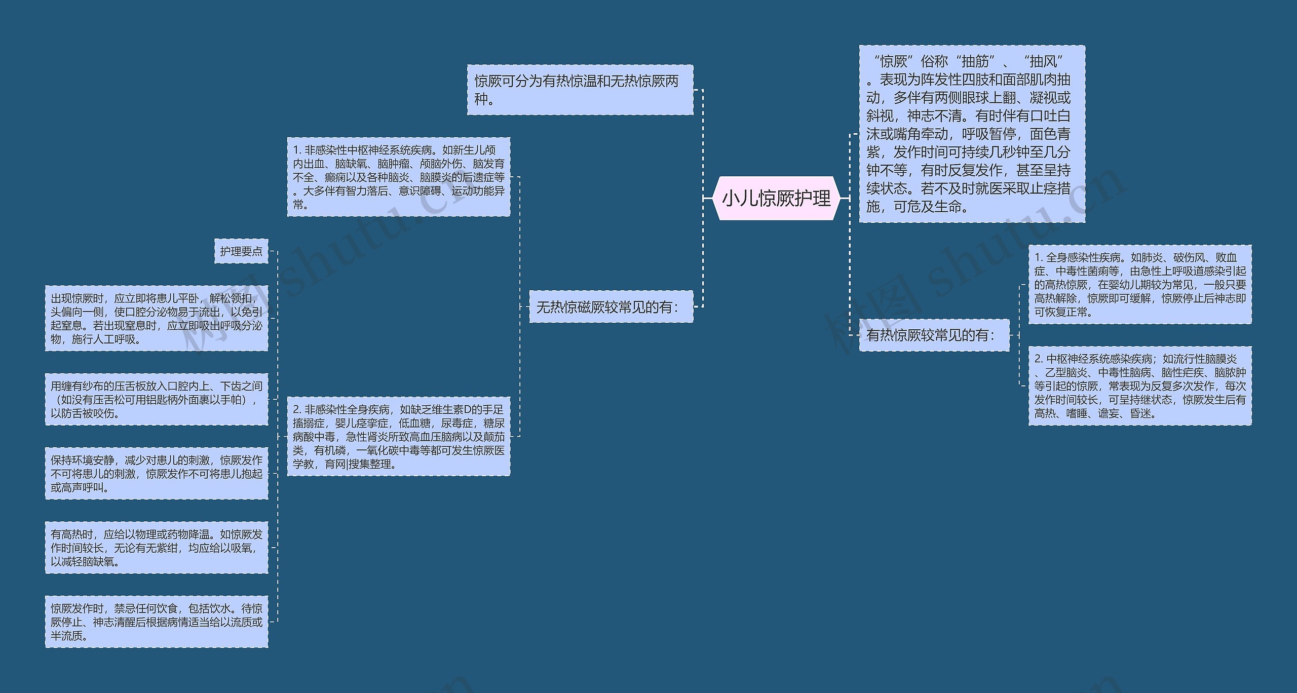 小儿惊厥护理 小儿惊厥护理