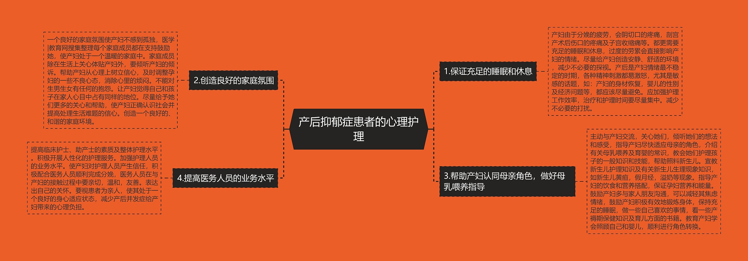 产后抑郁症患者的心理护理