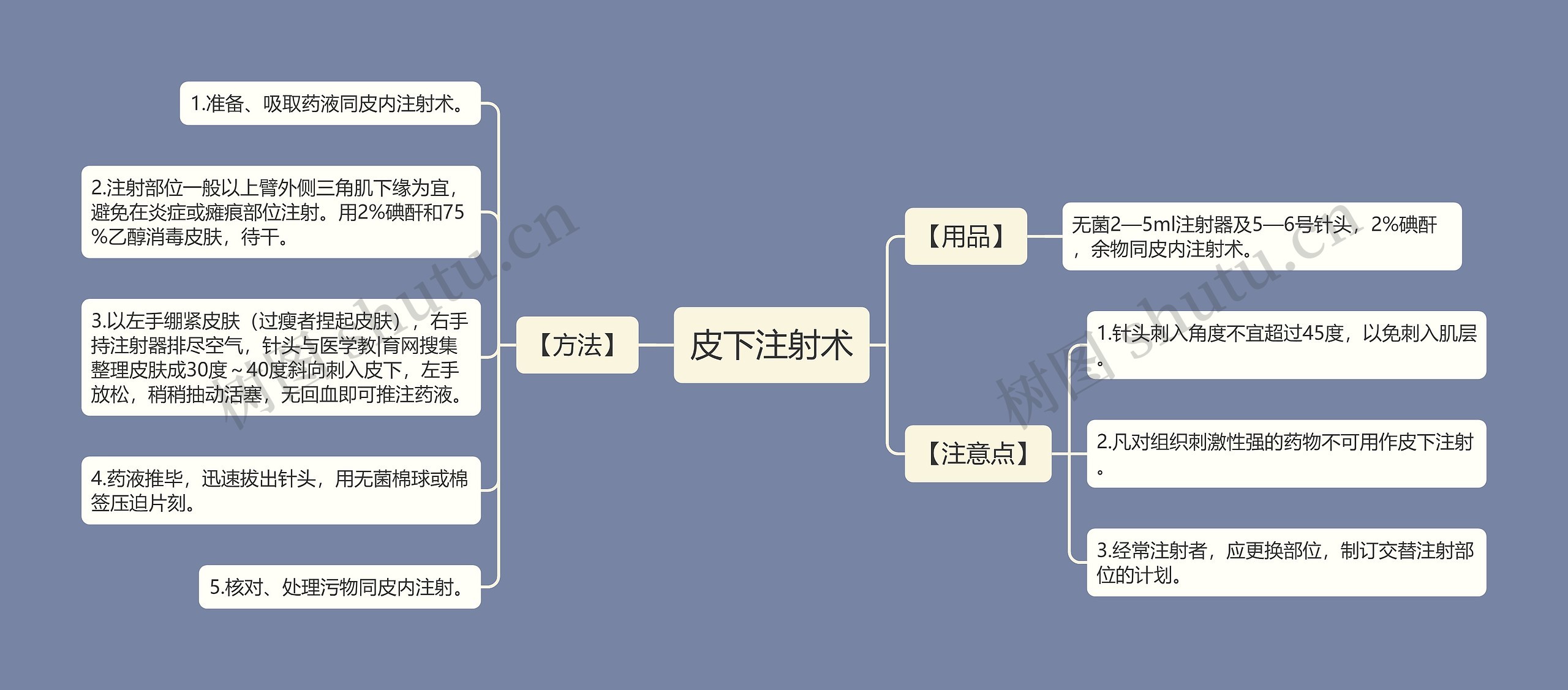 皮下注射术