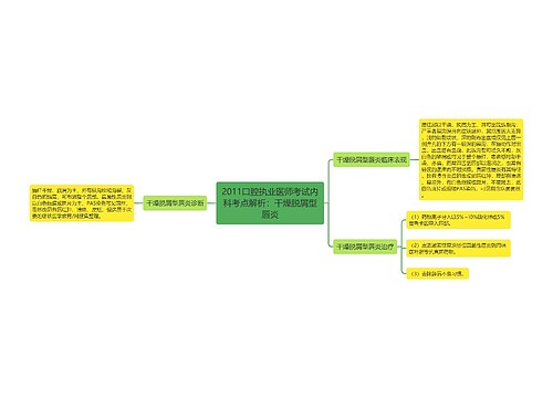2011口腔执业医师考试内科考点解析：干燥脱屑型唇炎