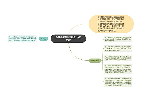 急性化脓性腮腺炎的诊断依据思维导图