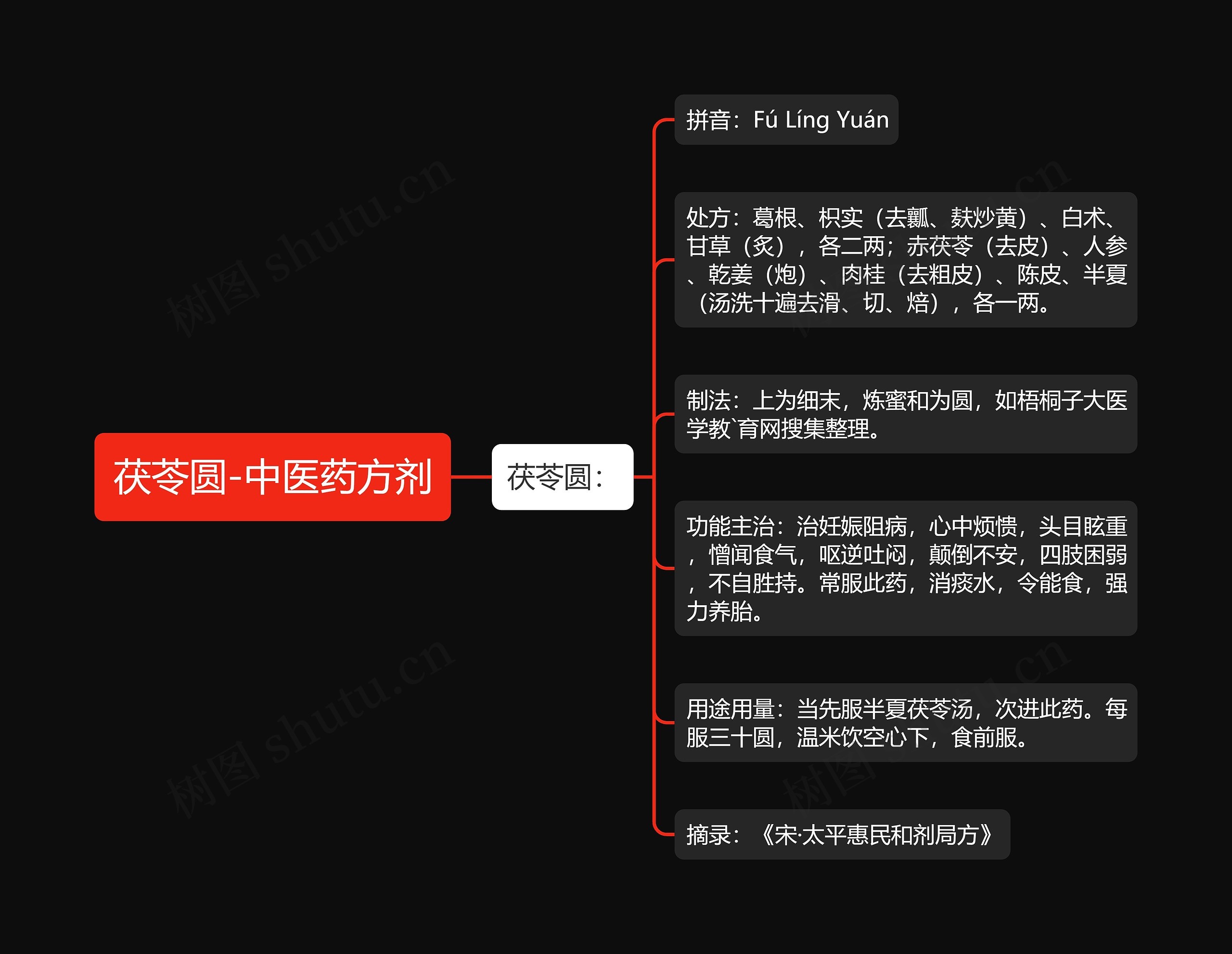 茯苓圆-中医药方剂 茯苓圆-中医药方剂