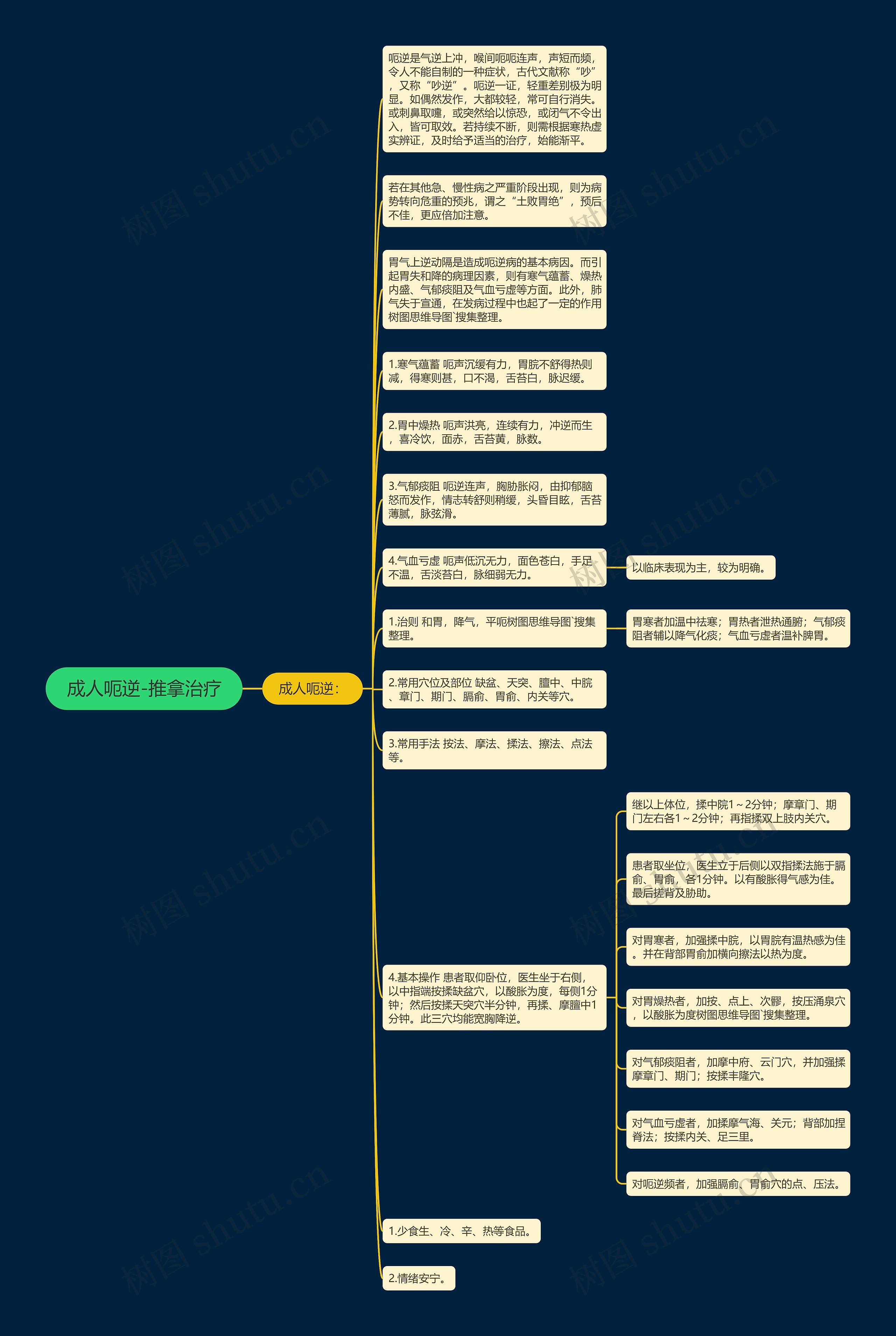 成人呃逆-推拿治疗思维导图