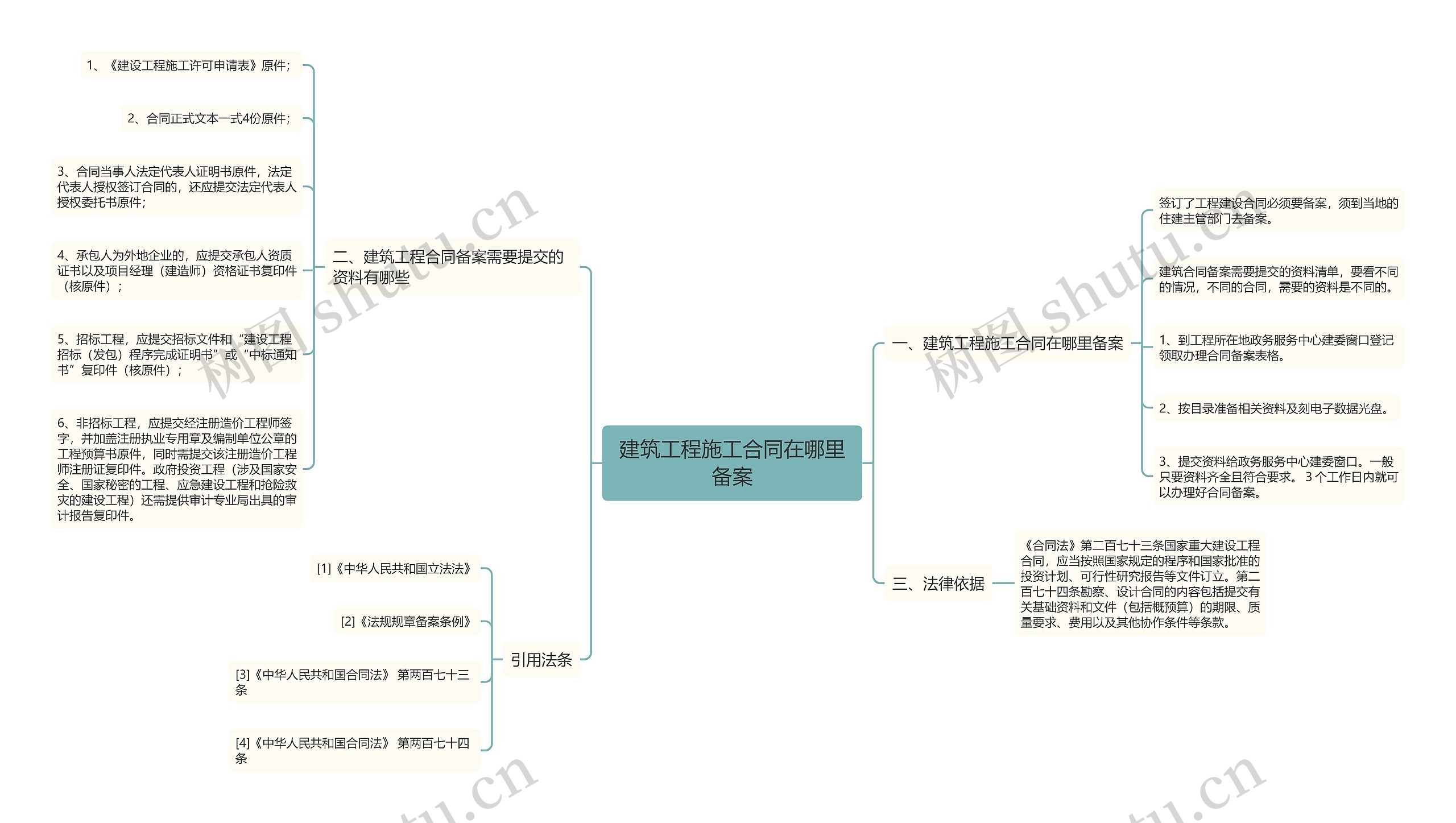 建筑工程施工合同在哪里备案