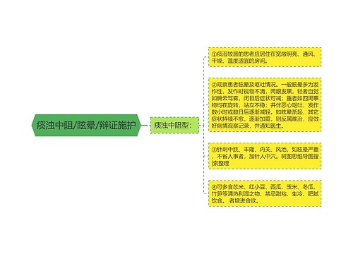 痰浊中阻/眩晕/辩证施护